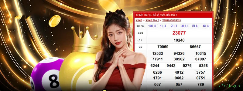 Login seguro na 7777jogos